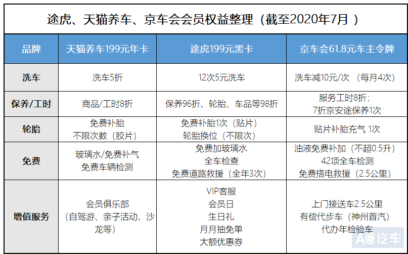 “猫虎狗”为什么都在推付费会员？