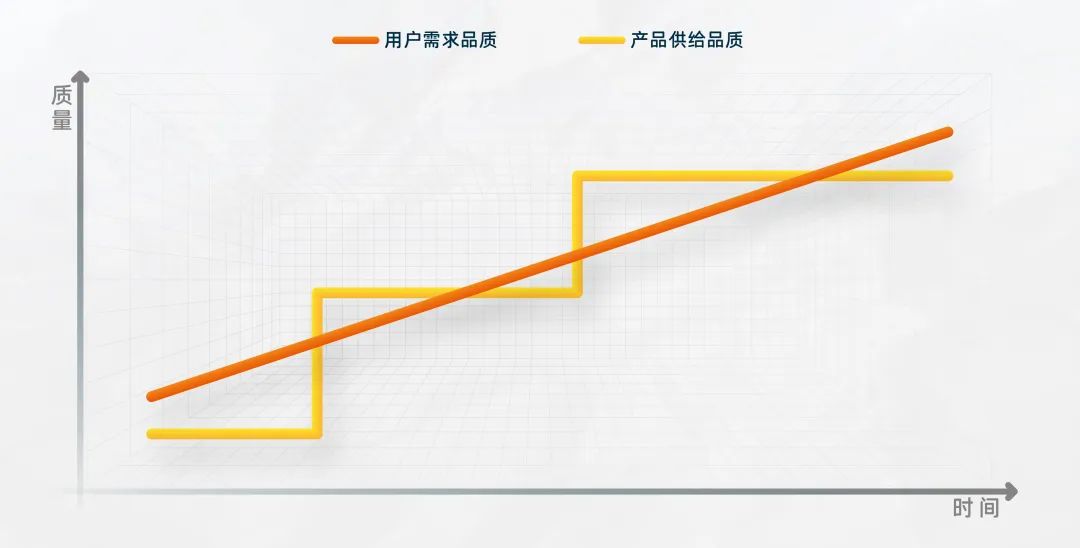 新消费品牌做错了什么？