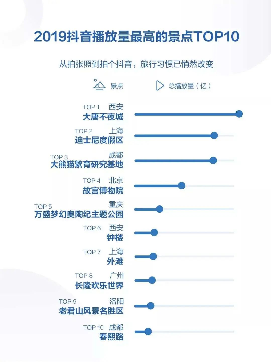 夺命景点，网红全责