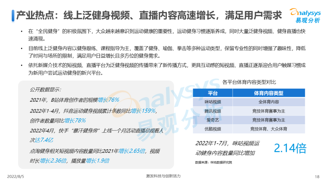 022年中国全民健身发展白皮书"