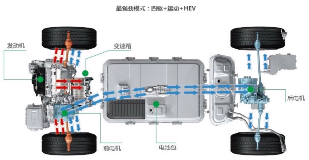 比亚迪登陆欧洲，开启全球扩张步伐