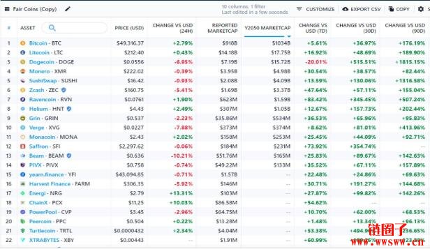 DeFi中的比特币Yearn Finance（YFI）介绍插图(5)