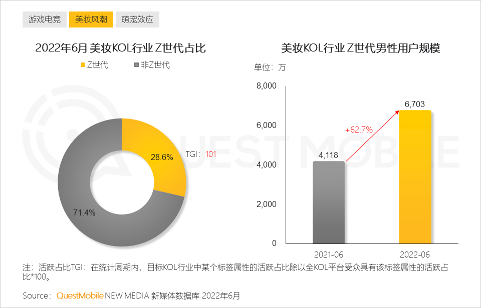 Z世代洞察报告：线上消费能力和意愿持续攀升，移动视频、社交及手游最受欢迎