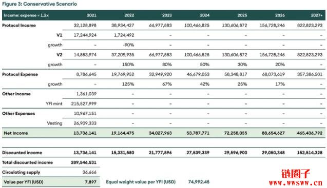 Yearn Finance –去中心化资产管理插图(7)