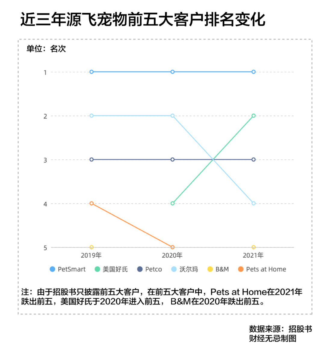 你的遛狗自由，养活了这家卖狗绳的企业