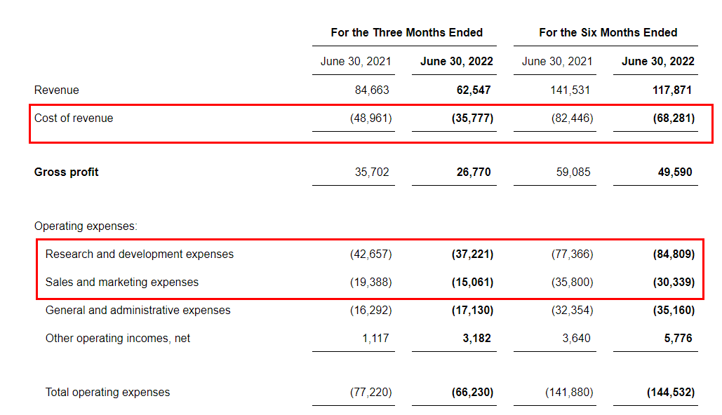 Q2亏损依旧，爆火的智能家居救不了涂鸦智能？