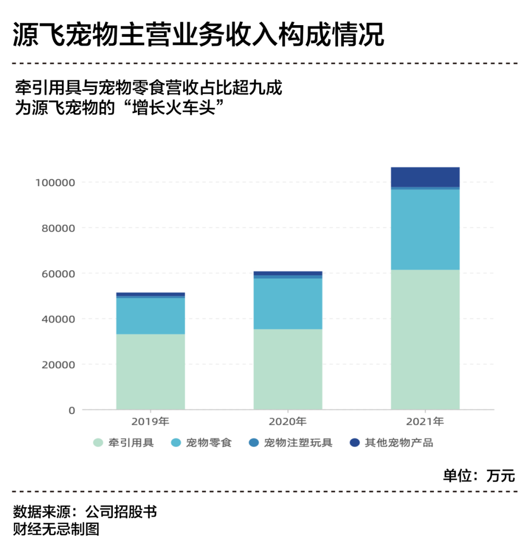 你的遛狗自由，养活了这家卖狗绳的企业