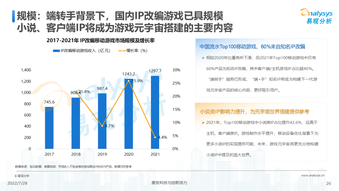 游戏元宇宙发展趋势展望分析