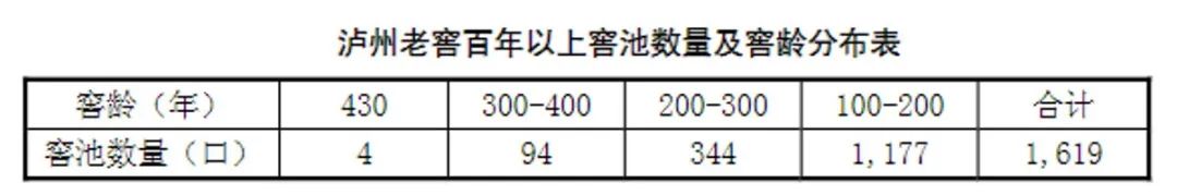 泸州老窖，能否吹响产能「集结号」？