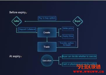 Hedget（HGET）：强调流动性的DeFi期权平台插图(5)