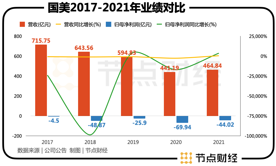 国美的下一站在哪里？