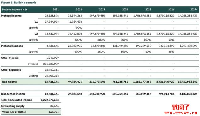 Yearn Finance –去中心化资产管理插图(3)