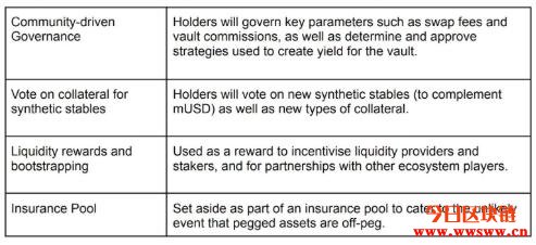 Mercurial Finance（MER）：Solana生态的稳定币流动性解决方案插图(11)