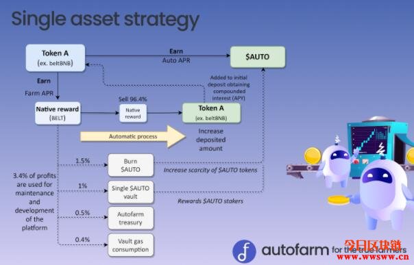 BSC上的YFI，跨链聚合器 – Autofarm（Auto）介绍插图(7)