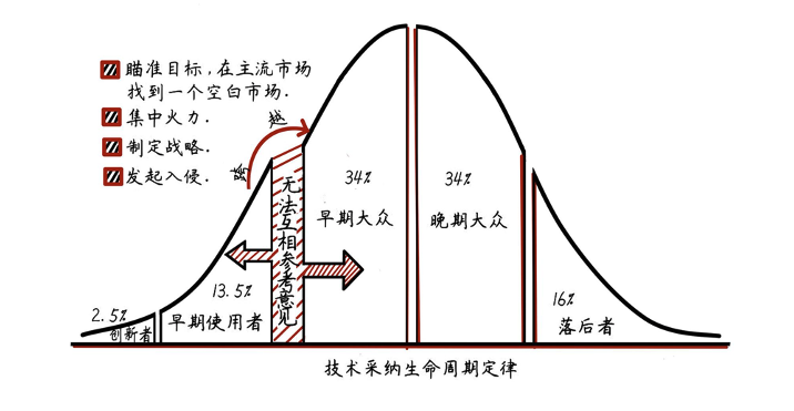 新消费品牌做错了什么？