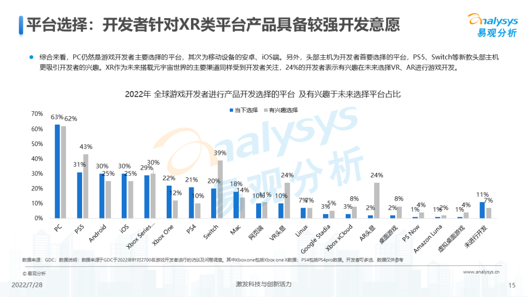 游戏元宇宙发展趋势展望分析