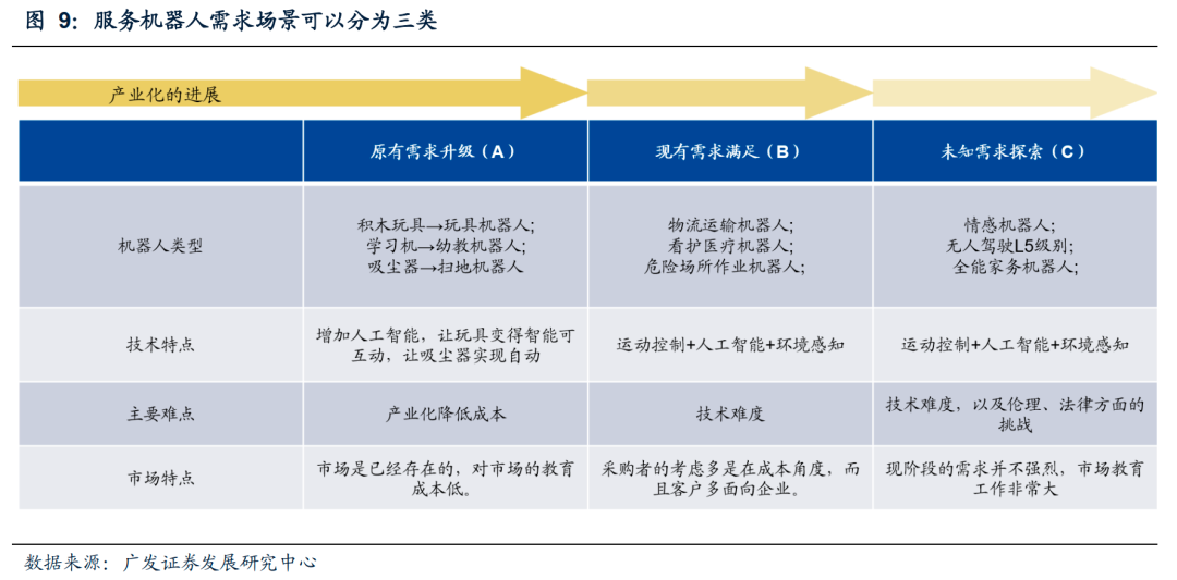 给特斯拉机器人的星辰大海泼盆冷水