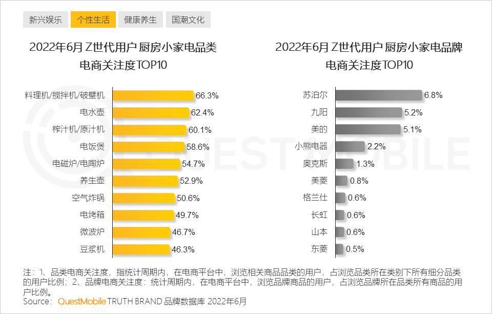 Z世代洞察报告：线上消费能力和意愿持续攀升，移动视频、社交及手游最受欢迎