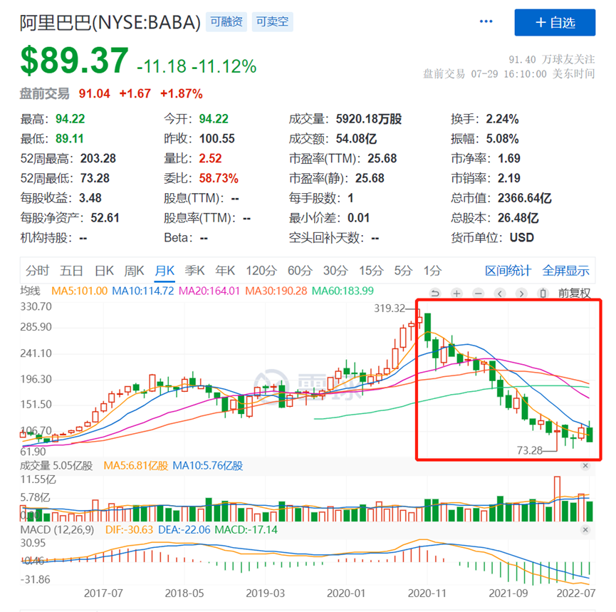 闪崩2000亿，阿里要退市？