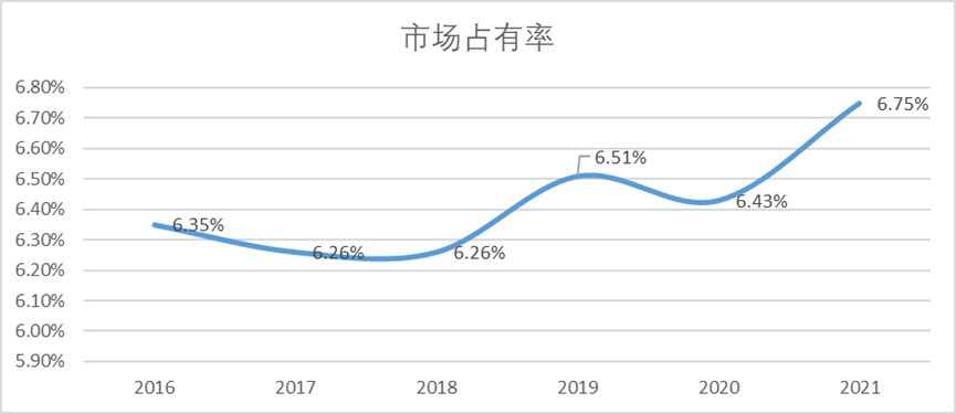 泸州老窖，望“三”止渴