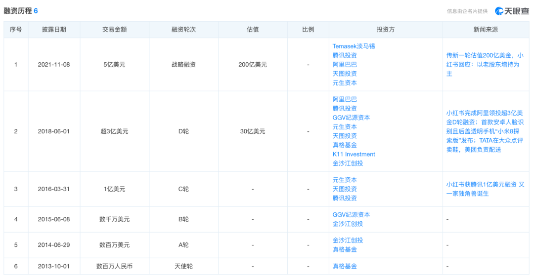 小红书，为了赚钱有多拼？