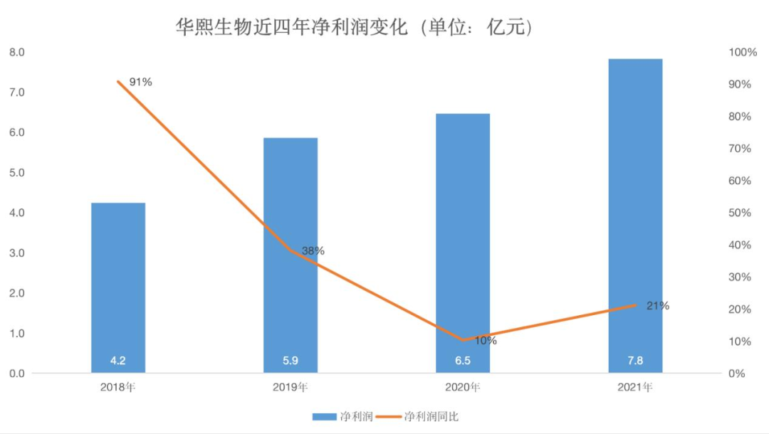 玻尿酸印钞机“华熙生物”，卷不动肉毒素