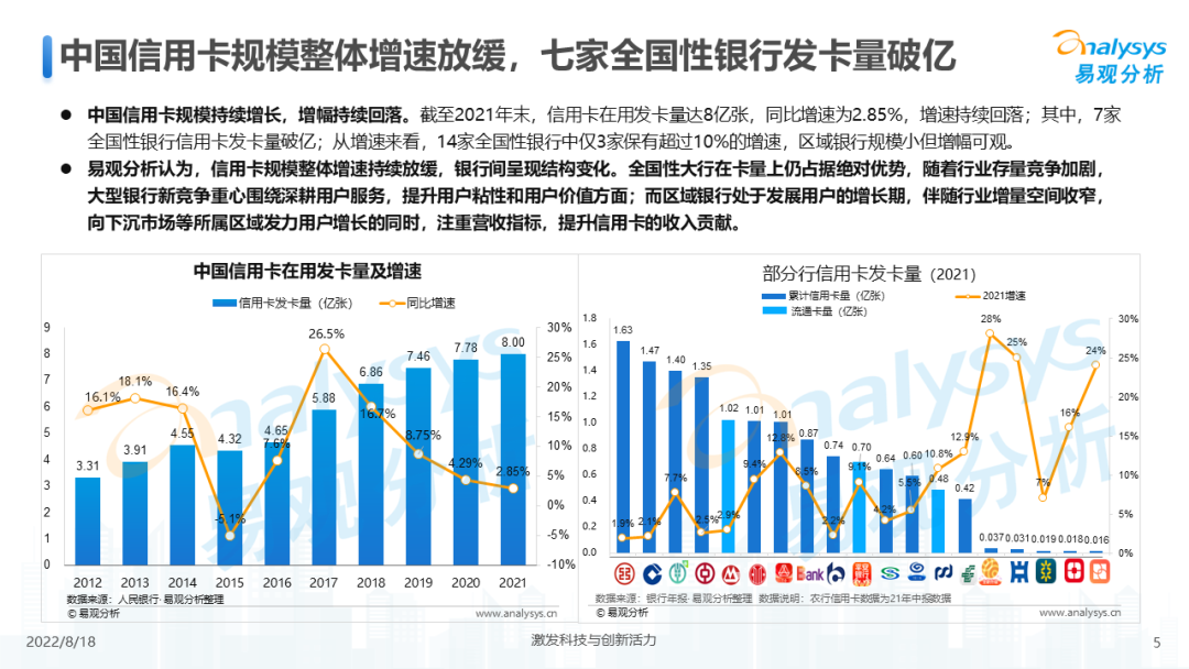 信用卡业务数字化专题研究2022H1