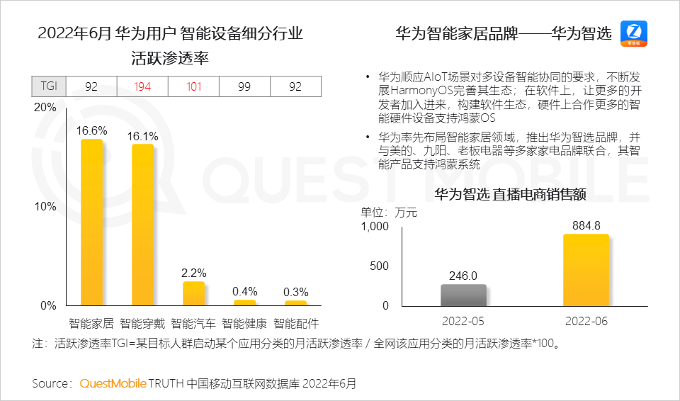 022中国智能终端市场半年报告：市场内卷加速集中，TOP5品牌占比超过90%，华为25%、苹果21.7%"