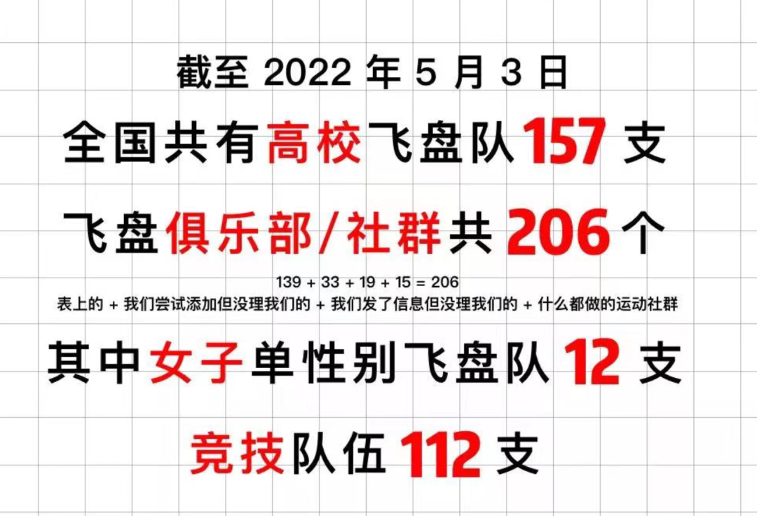 只飞盘卖4万、年赚6000万，谁在靠飞盘“捞金”？"