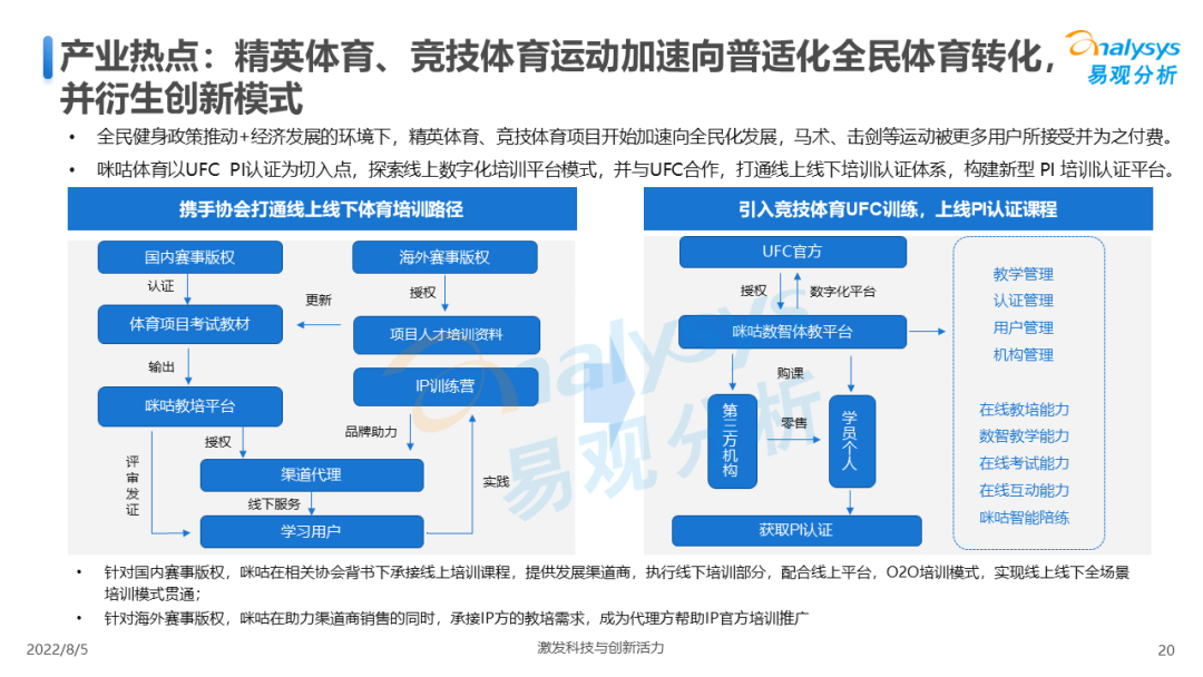 022年中国全民健身发展白皮书"