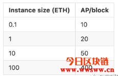 什么是Tornado.Cash（Torn）？插图(9)