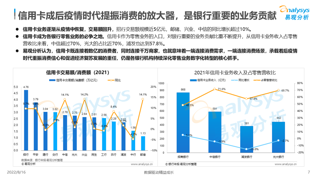 信用卡业务数字化专题研究2022H1