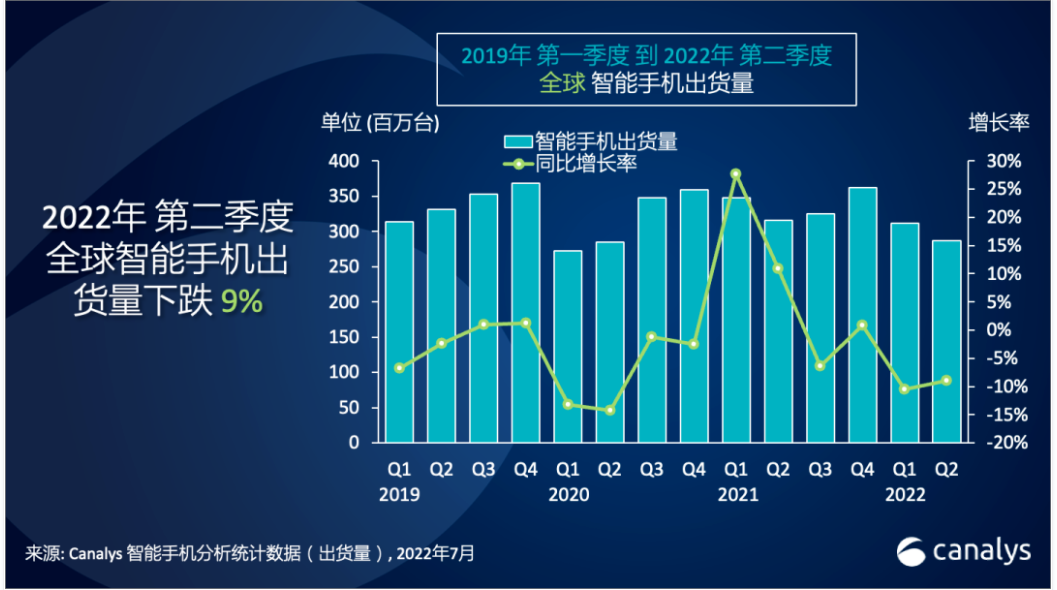 iPhone“带不动”苹果