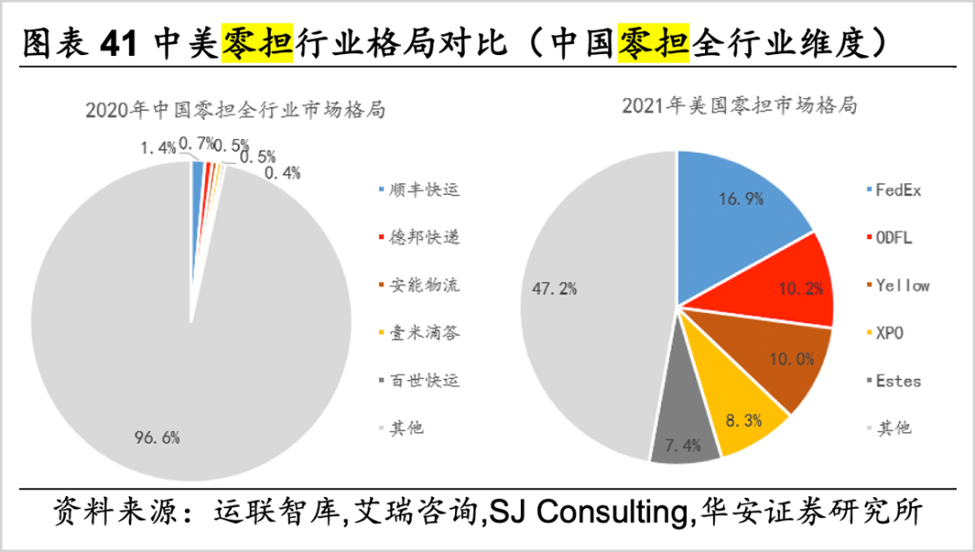 快运之王，重获生机