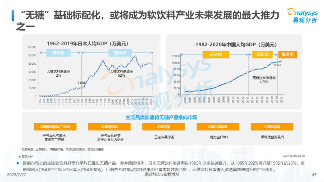 022年中国软饮料市场洞察"