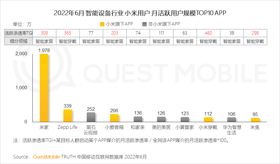 022中国智能终端市场半年报告：市场内卷加速集中，TOP5品牌占比超过90%，华为25%、苹果21.7%"