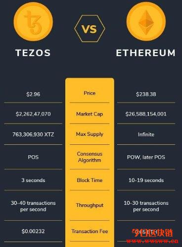 什么是Tezos (XTZ)？插图(3)