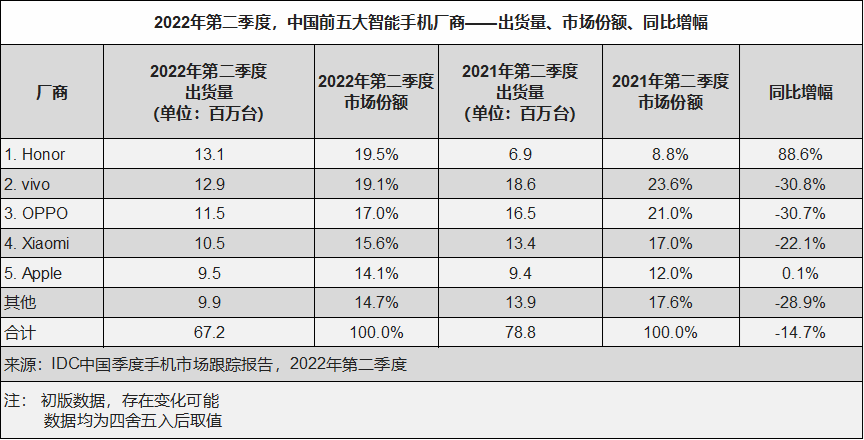 小米11爆降2000元，小米为何开启清仓模式？