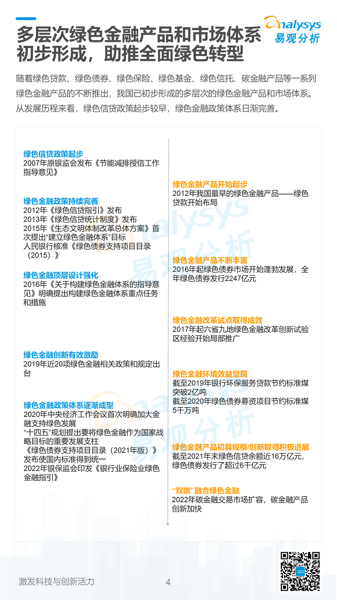 《数字经济全景白皮书》绿色金融篇 重磅发布！