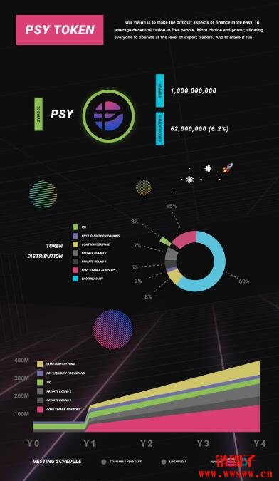 PSY 代币：代币经济和治理插图(3)