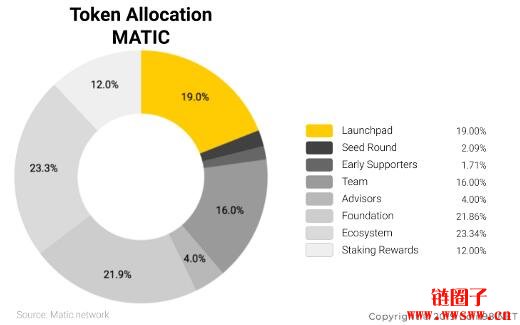 获得Coinbase和Binance支持并孵化的项目Matic Network是什么？插图(5)