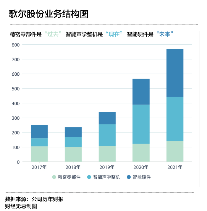 造梦元宇宙，歌尔股份迎来最后一战