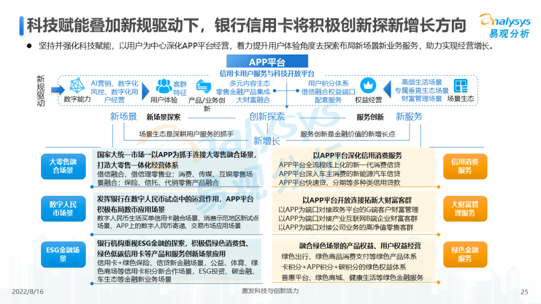 信用卡业务数字化专题研究2022H1