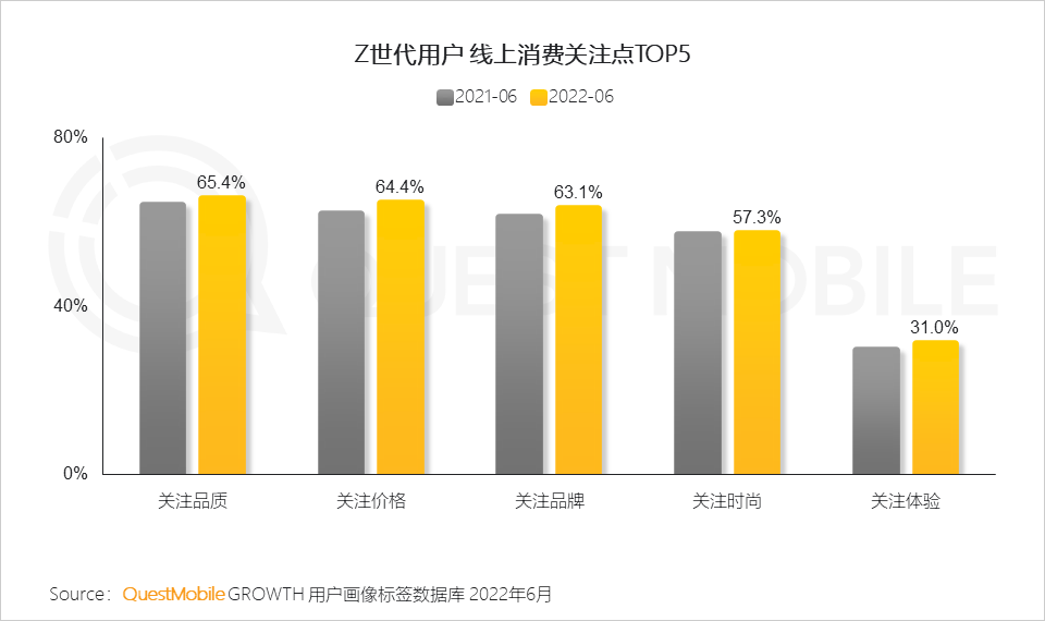 Z世代洞察报告：线上消费能力和意愿持续攀升，移动视频、社交及手游最受欢迎