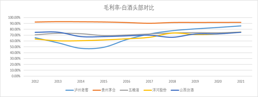 泸州老窖，望“三”止渴