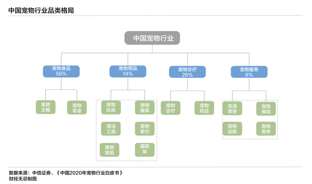 你的遛狗自由，养活了这家卖狗绳的企业