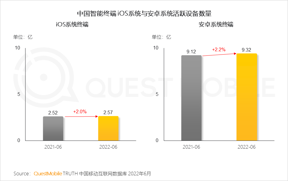 022中国智能终端市场半年报告：市场内卷加速集中，TOP5品牌占比超过90%，华为25%、苹果21.7%"