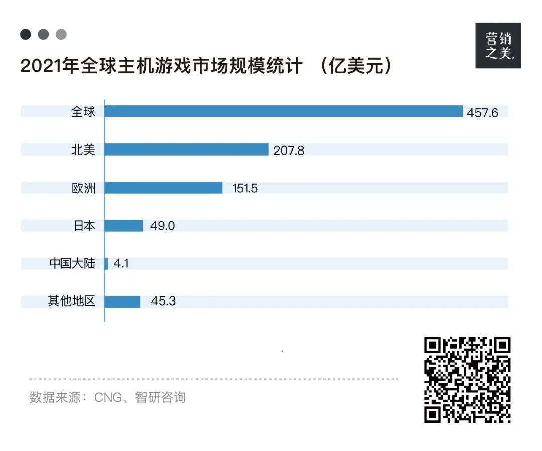 宅男的“戴森”：狂卖1亿台的Switch，有怎样的魔法？