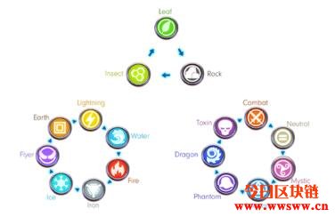 Ethermon (EMONT)：以太梦NFT宠物训练战斗游戏插图(9)