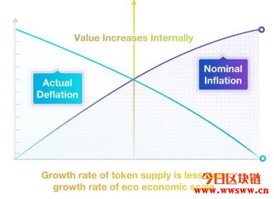 FinNexus（FNX）：未来加密货币DeFi期权平台插图(9)